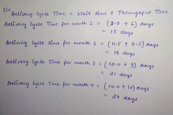 Wait time t Thhoughput Time (9.0 t 6) day IS olays Selivery Cycle Time = Seli very Cyele Time for month 1 (1.St7.5ays Seliver