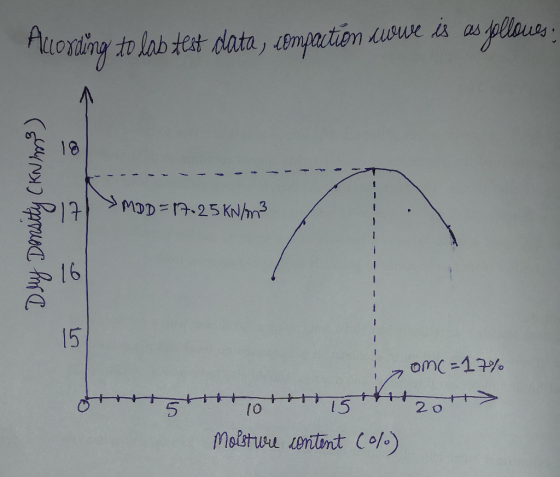 wwe s as Altonaing to lab tet data, mpaction 19 MoD=.25 KNhn? 16 15 onC =17% +> 20 5 Molstuwu eritint Col.) 15 10 D.y Dansity