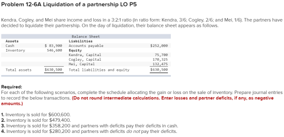 Problem 12-6A Liquidation of a partnership LO P5 Kendra, Cogley, and Mei share income and loss in a 3:2:1 ratio (in ratio for
