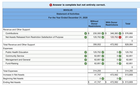 Answer is complete but not entirely correct. INVOLVE Statement of Activities For the Year Ended December 31, 2020 Without Don
