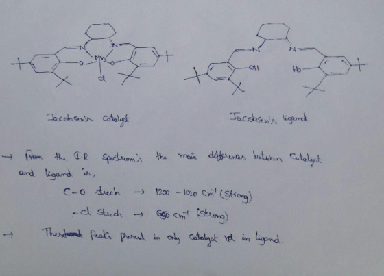 tom Ezt Jacobsens catalyst Tacobsens ligand. from the IR spectrums the main differences between Catalant and ligand is, C-o
