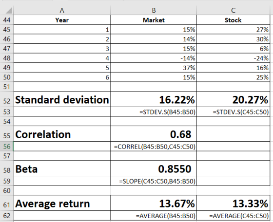 A Year B Market с Stock 1 2 44 45 46 47 48 49 50 51 3 15% 14% 15% -14% 37% 15% 27% 30% 6% -24% 4 5 16% 6 25% 16.22% ESTDEV.S(