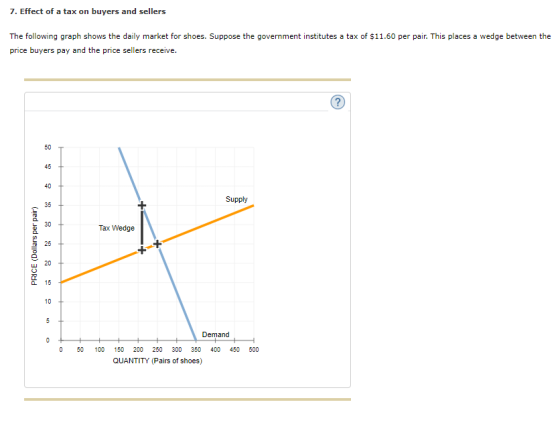 7. Effect of a tax on buyers and sellers The following graph shows the daily market for shoes. Suppose the government institu