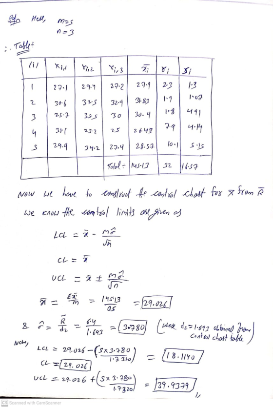 Solo Hese, mas n=3 Table . lil Xi,l X2 4:23 2; o i 271 29.4 - 29.9 27.2 2-3 13 103 2 32.5 19 32-4 31-83 30.6 25.2 3ss 491 30