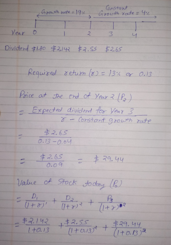 Growth rate = 19% Constant Growth rate = 4% Year o 2 3 Dividend $1.80 $2142 $2.55 $2.65 Required return (8) = 13% of 0.13 Pri