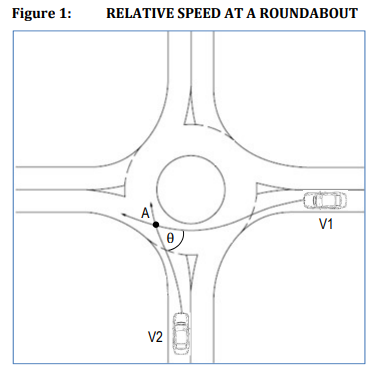 Figure 1: RELATIVE SPEED ATA ROUNDABOUT V1 (0 V2