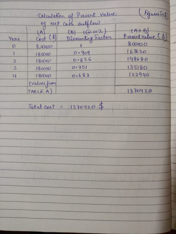 figures in Year 0 Calculation of Present Value of Net cash outflow a (A) (B @ 10%) Cost (& Discounting factor 8.0000 180000 0