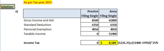 As per Tax year 2017: Solution: Gross Income and AGI Standard Deduction Personal Exemption Taxable income Preston Anna Filing