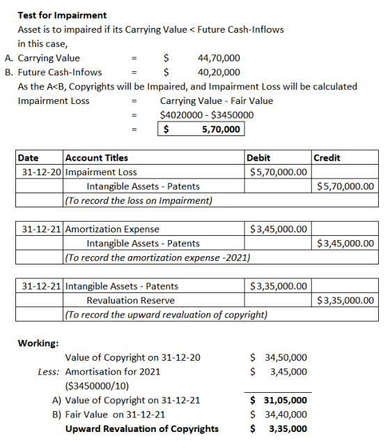 Test for Impairment Asset is to impaired if its Carrying Value < Future Cash-Inflows in this case, $ A. Carrying Value 44,70,