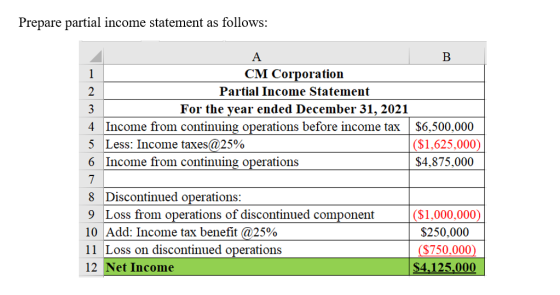 Prepare partial income statement as follows: A B CM Corporation Partial Income Statement For the year ended December 31, 2021