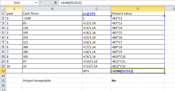 D13 fic =SUM(D2:012) B Cash flows -1140 pv@14% 1 year 20 31 42 53 95 64 Present value =B2*C2 =B3*C3 =B4*04 =B5*C5 =B6*C6 =B7*