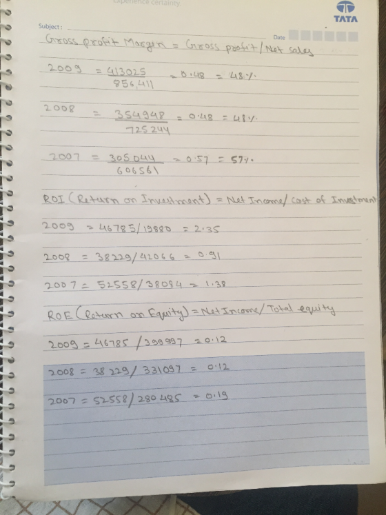 Subject: Gross profit Margin = Gross profit / Net sales Date 2009 = 413025 856,411 23:418 = 48% 2008 354948 -0.48 = 484. 7252