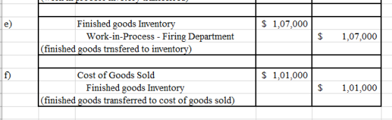 Finished goods Inventory Work-in-Process - Firing Department $ 1,07,000 1,07,000 (finished goods trnsfered to inventory) f) $