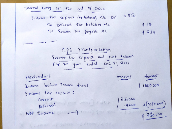 or $250 Journal entry at the end of 2021 : Income tax expense (to balances Alc To Deferred tax liabitty ale To Income tax pay