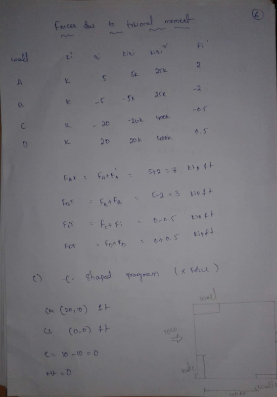 forces dus to tia mem mom Fi -2 2okok.5 fa : O, b 10 -1D0