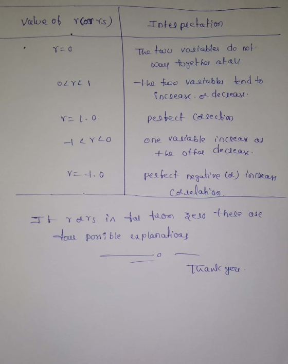 Value of YCo s) Hatel peetation The twu vasiable do not boay toget hos atal tha faso vastabki knd to I 770 inceeax ok decreax