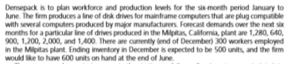 Densepack is to plan workforce and production levels for the six-month period January to June. The firm produces a line of di