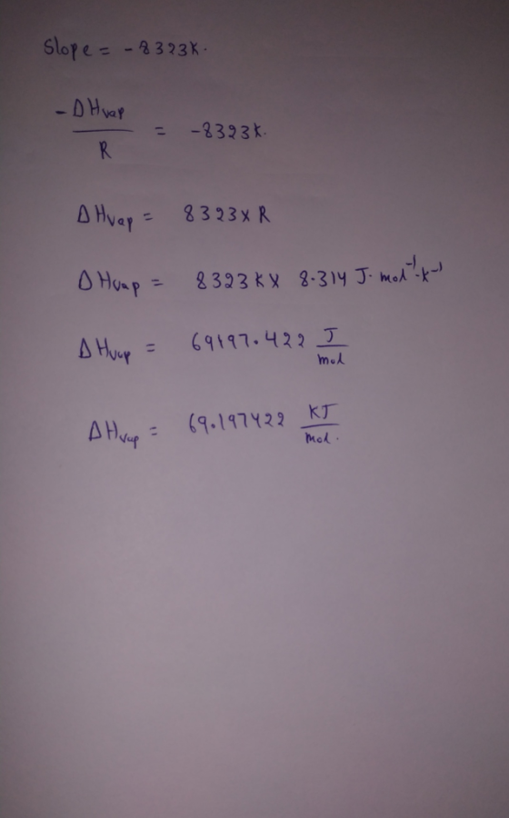 Slope= -8323K- -DHvaP -323k R AMyar 8323x R OHoup = 2323 ky 8-31y J modk १।११.५२२ र AHuup m d (१.।१7५२१ k AHuy PMod