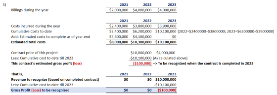 5) 2021 $2,000,000 2022 $4,000,000 2023 $4,000,000 Billings during the year 2021 2022 $2,400,000 $3,800,000 $2,400,000 $6,200