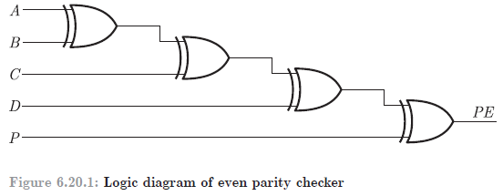 D D DD PE Figure 6.20.1: Logic diagram of even parity checker