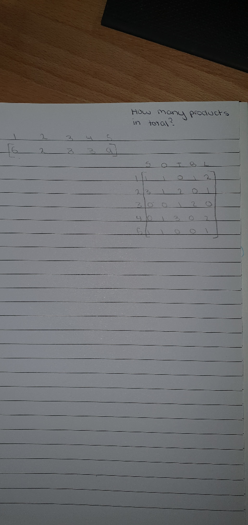 How many products total? C