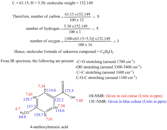 C 63. 15. H-5.30; molecular weight 152149. 63.15 x152.149 Therefore, number of carbon 100 x 12 5.30 x152.149 number of hydrog