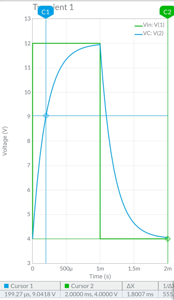 TOjent 1 C1 C2 13 —Vin: V(1) —VC: V(2) 12 11 10 9 Voltage (V) 8 7 6 5 4 3 0 1.5m 2m 500u 1m Time (s) Cursor 2. 2.0000 ms, 4.0