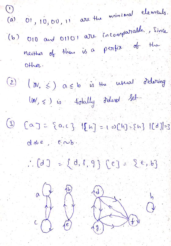 minimal elements are the cal 01, 10:00, 11 (6) 010 and 0101 are in comparable, since perfix the neither of them is a other .