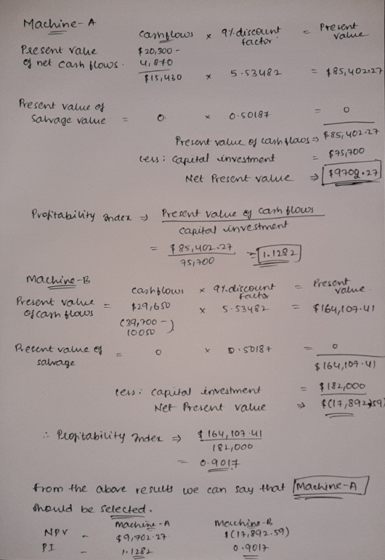 Machine-A - 9% discount factor Present value Present rane of net cash flows. cashflows x $20,300 - 4,870 $15,40 x 5.53482 = $