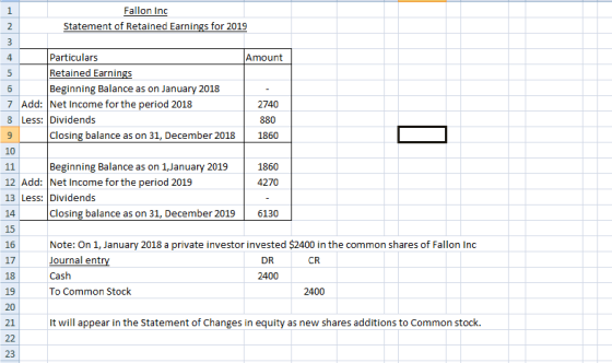 Fallon Inc Statement of Retained Earnings for 2019 11 Particulars Amount Retained Earnings Beginning Balance as on January 20