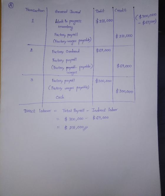 Transaction General Journal Credit Debit $ 231,000 ($300,000 - $69,000) Work in progress inventory Factory payroll $ 231,000