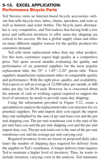 5-13. EXCEL APPLICATION: Performance Bicycle Parts Ted Stevens owns an Internet-based bicycle accessories web- site that sells bicycle tires, tubes, chains, sprockets, and seats as well as helmets and water bottles. The bicycle parts aftermar- ket is very competitive, and Ted realizes that having both a low price and sufficient inventory to offer same-day shipping are critical to his success. He has a global supply chain and relies on many diferent supplier sources for the quality products his customers demand. Ted sells more replacement tubes than any other product. For this item, customers expect high quality at a competitive price. Ted spent several months evaluating the quality and performance of six potential suppliers for the most popular replacement tube, the 29 × 1.85-2.20 presta tube. These suppliers manufacture replacement tubes of comparable quality and performance. With the right price, quality, and availability Ted expects to sell an average of 12,000 tubes per month, or 400 tubes per day, for $6.50 each. However, he is concerned about the amount of cash or working capital required to support the level of inventory he needs to provide same-day shipping Using the information provided in Figure 5-22, createa spreadsheet to analyze the replacement tube cost structure for six potential suppliers. Per unit import duty cost equals the import duty rate multiplied by the sum of per unit base cost and the per unit shipping cost. The per unit warehouse cost is the sum of the per unit base cost and the per unit shipping cost and the per unit import duty cost. The per unit total cost is the sum of the per unit warehouse cost and the average per unit carrying cost. Required inventory levels are based on projected daily sales times the number of shipping days required for delivery from the supplier to Teds warehouse. A longer delivery time requires Ted to maintain a higher level of inventory. Thus, he wants to include inventory carrying costs in the analysis. Ted maintains