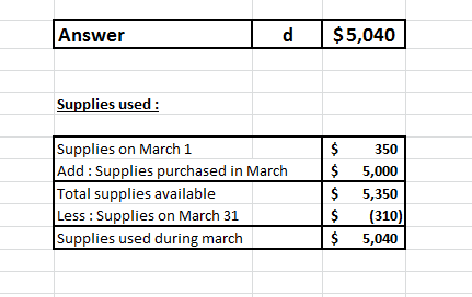 Answer d $5,040 Supplies used: Supplies on March 1 Add : Supplies purchased in March Total supplies available Less : Supplies