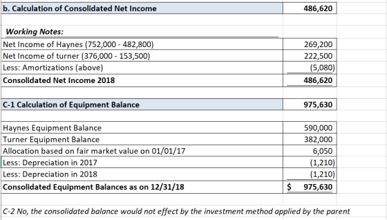 b. Calculation of Consolidated Net Income 486,620 Working Notes: Net Income of Haynes (752,000 - 482,800) Net Income of turne