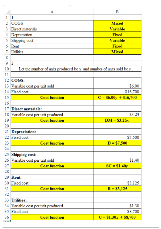 A B 1 1 2 COGS Mixed 3 Direct materials Variable 4 Depreciation Fixed 5 Shipping cost Variable 6 Rent Fixed 7 Utilities Mixed