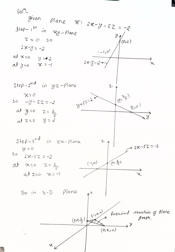 Solh - given plane Tax-y-sz=-2. Step- ist in xey-plane yo. 160,2) 2=0 so 28-y=-2 at xao y=42 2x+y=- 27 (-1,0) 7 d atyzo x=-1