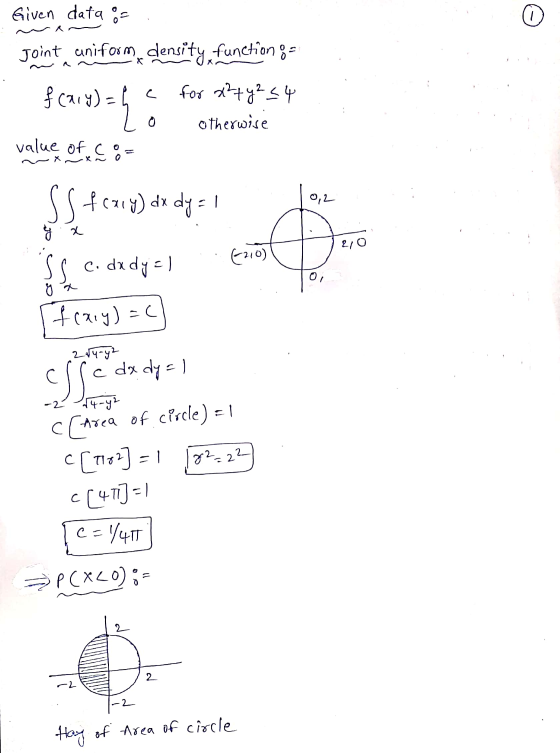 Given data o Joint, uniforme density, function ga for x² + y² <4 otherwise value of co f caru) = SS ferry) dx dys ! 0,2 8 x 2
