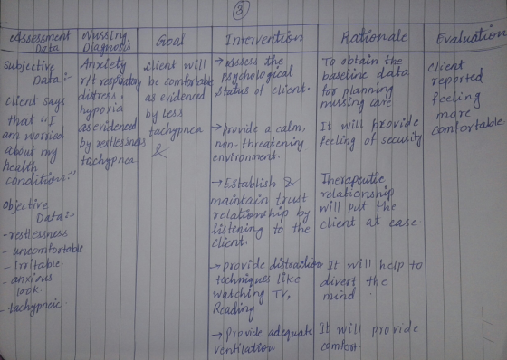 4ssessment NusAin Rationale Intervertion Goal Diagrobis Anxdety client will7dstess the Evaluation Data Subjective To obtain