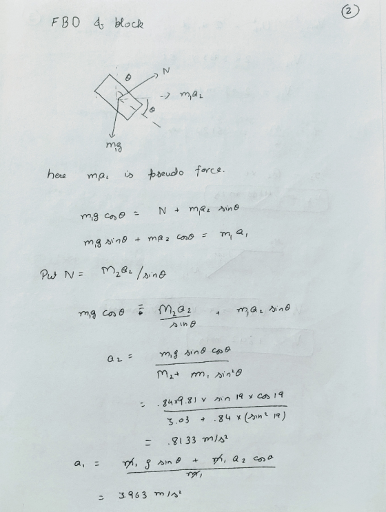 FBO of block LAN maz here ma is posendo force. mig caso = N + mar sino mg sind + marcoso = ma, PW N= M₂Qz/sino mg caso & Ma2