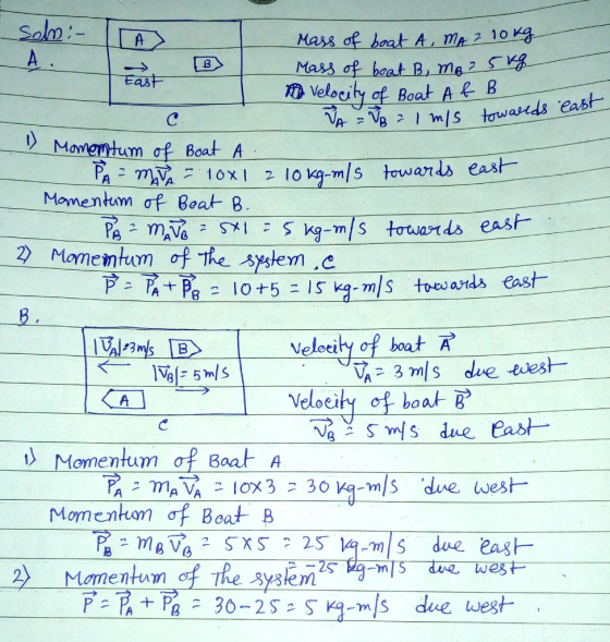East east som: - Mass of boat A, MA 2 10kg Mag of beat B, ms 2 - A Velocity of Boat Af B VA = VB = 1 mis towarlds 1) Momentum