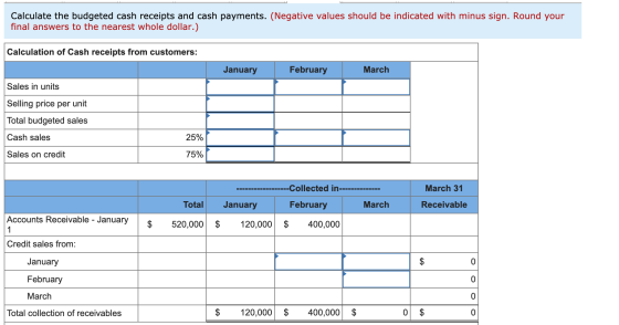 Calculate the budgeted cash receipts and cash payments. (Negative values should be indicated with minus sign. Round your fina
