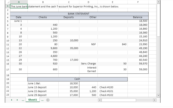 A The June bank statement and the cash T-account for Superior Printing, Inc., is shown below. Date BANK STATEMENT Deposits Ot