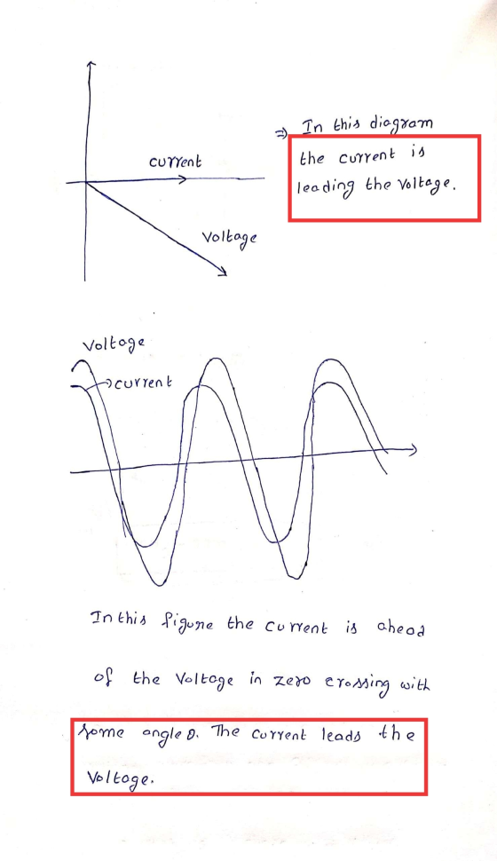 In this diagram Curyent the current is leading the voltage Voltage Voltage Current N In this figure the current is ahead of t