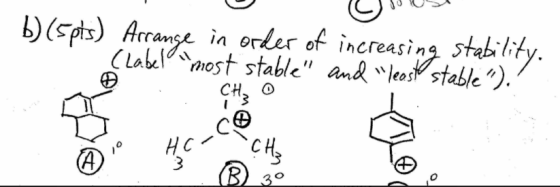 b) sots) Arrange in order of increasing stabilit most stable an ea SM S CHS H C CH