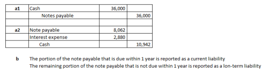a1 36,000 Cash Notes payable 36,000 a2 Note payable Interest expense Cash 8,062 2,880 10,942 b The portion of the note payabl