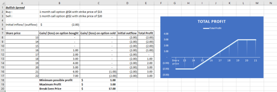 E F G H I J K L M N А 1 Bullish Spread 2 Buy: 3 Sell: 4 5 Initial inflow/ (outflow) 1 month call option @$4 with strike price