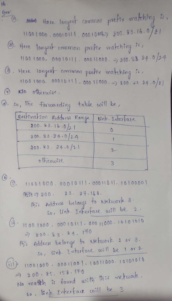 6. # Here longest common prefix matching isy 11001000.00010111.00010002> 200.93.16.0791 G. Here longest common prefix matchin