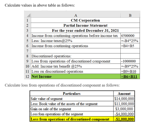 Calculate values in above table as follows: A в CM Corporation Partial Income Statement For the year ended December 31, 2021