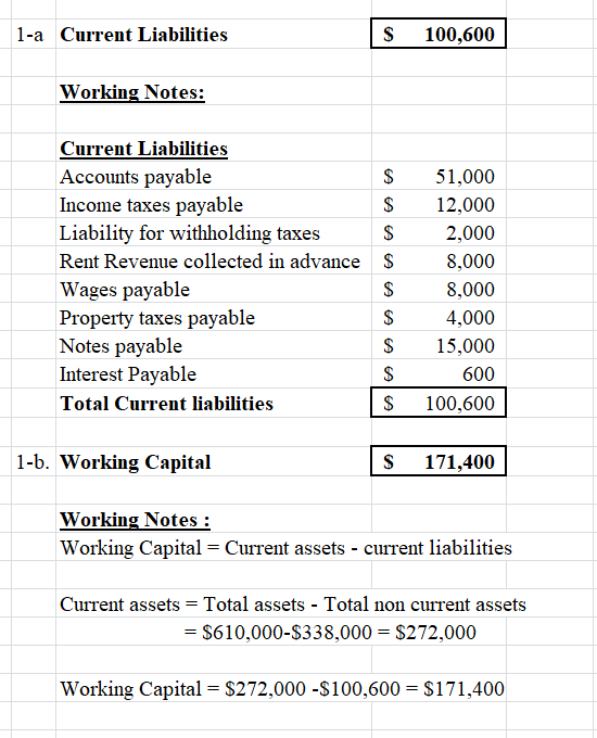 1-a Current Liabilities S 100,600 Working Notes: $ Current Liabilities Accounts payable $ Income taxes payable $ Liability fo