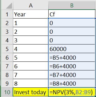 A B Cf 1 Year 2 1 0 3 2 0 4 3 0 5 4 60000 6 5 =B5+4000 76 =B6+4000 8 7 =B7+4000 98 =B8+4000 10 Invest today =NPV(3%,B2:39)